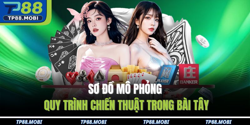 Sơ đồ mô phỏng quy trình chiến thuật trong bài tây